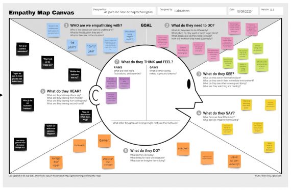 empathy-map-canvas