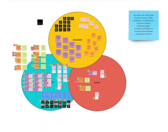 cmdplatform - disney methode